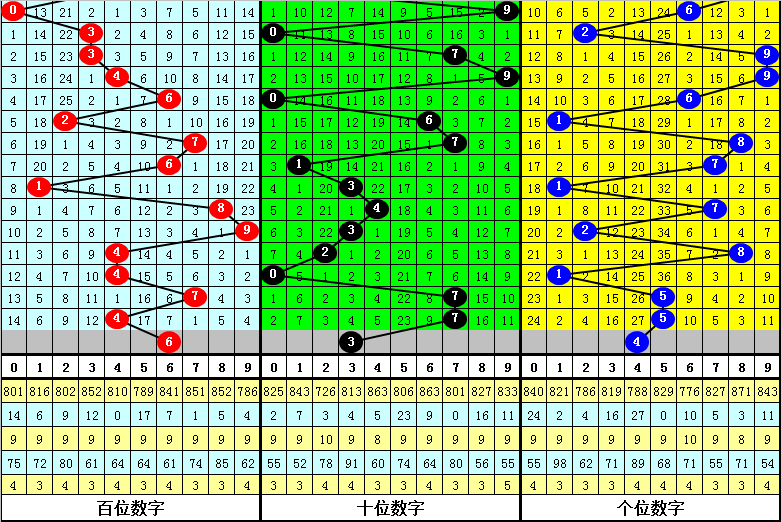 揭秘今日福彩3D稳胆组合预测曝光，十拿九稳赢大奖！