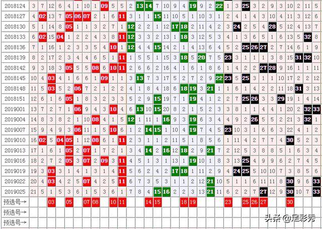 今日福彩3D稳胆组合揭秘，十拿九稳的预测曝光