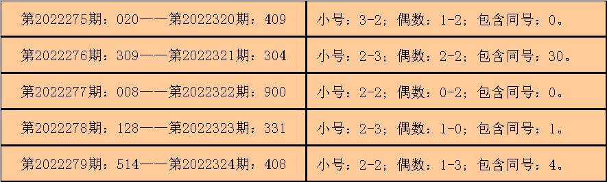 李明启福彩3D预测解析，独胆思路实战策略发布