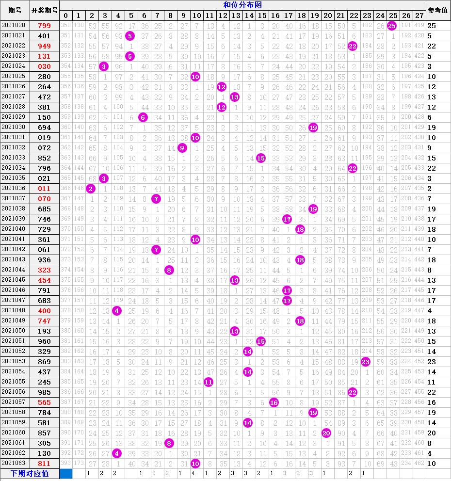 福彩3D和值跨度深度解析，十拿九稳的今日推荐