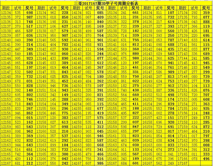 福彩3D专家预测解析，胆码、双胆及杀码全攻略