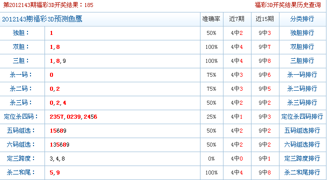 廊坊鸿运福彩3D今日预测，最新必看分析揭秘独家运势！