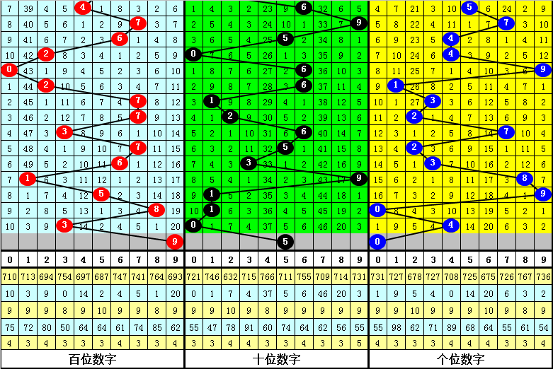 李明启揭秘今日最准3D号码预测参考