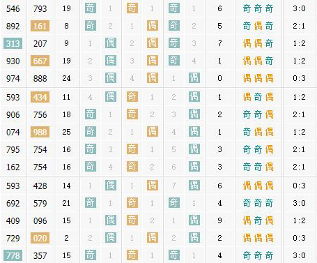 廊坊鸿运预测中心，今日福彩3D重磅解析与预测