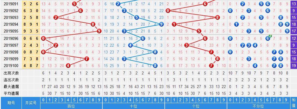 揭秘最强专家解析，今日十拿九稳号码推荐！