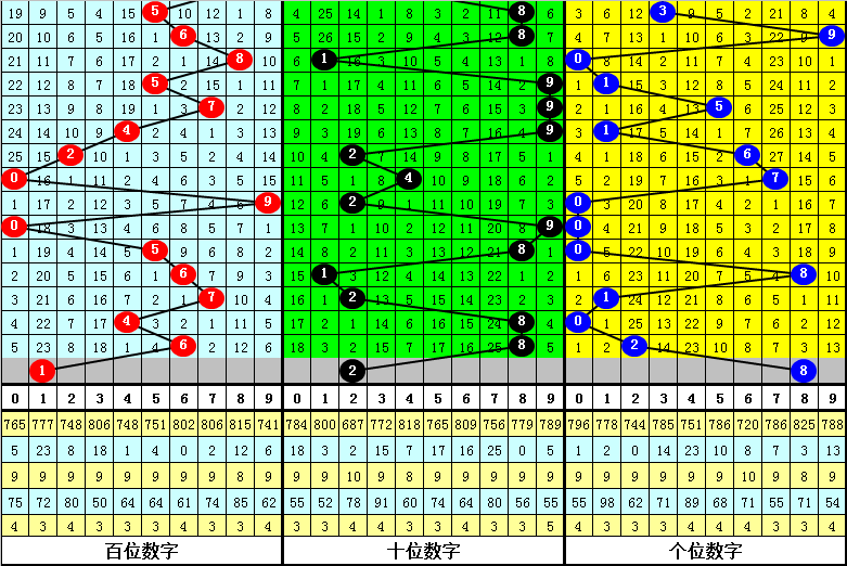 福彩3D专家今日预测，跨度解析与三胆定位全攻略